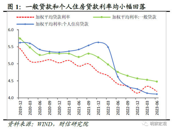 配查网 财信研究解读2023年二季度货币政策执行报告：宽松加力在路上，着力扩需求稳地产
