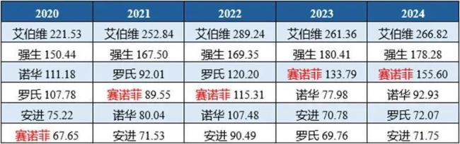 赛诺菲all in免疫，巨头转身仍是巨头