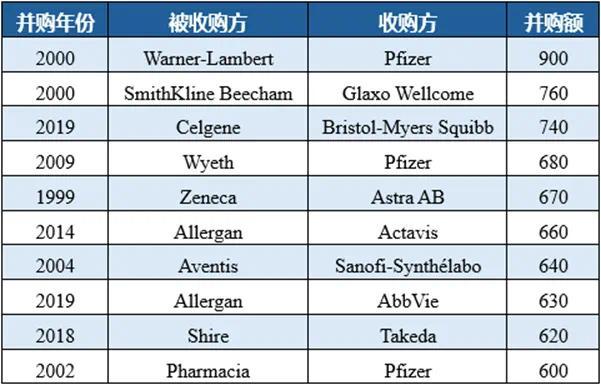 赛诺菲all in免疫，巨头转身仍是巨头
