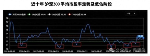 联华配资 介绍一个我们普通人也有90%胜率的投资策略