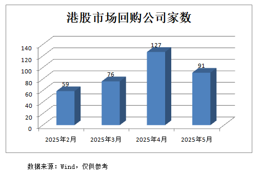 汇配资 大手笔回购！港股市场前景被看好 龙头公司重启回购