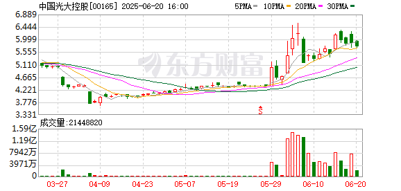 信通配资 稳定币巨头Circle上市在即 中国光大控股大涨11%
