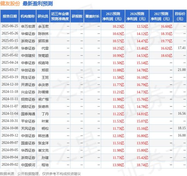 中国股票配资网 中国银河：给予健友股份买入评级